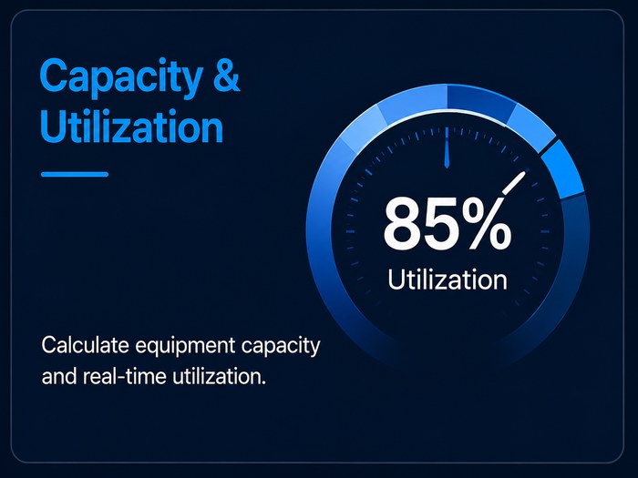 Capacity & Utilization